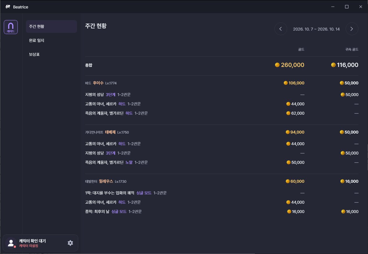 베아트리스 주간 현황 화면. 캐릭터별 레이드 난이도, 관문, 골드와 귀속 골드 내역을 표시합니다.